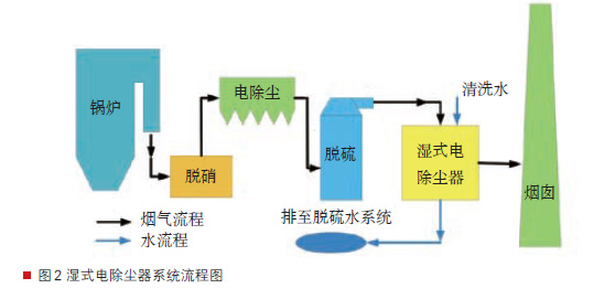 玻璃钢烟筒