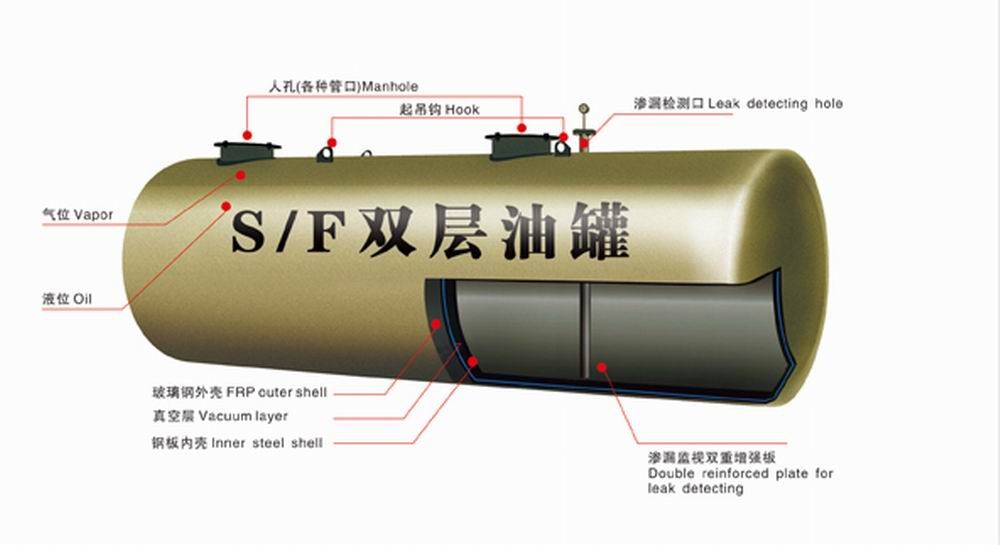 SF双壁罐/SF地埋罐