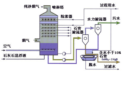 玻璃钢脱硫塔